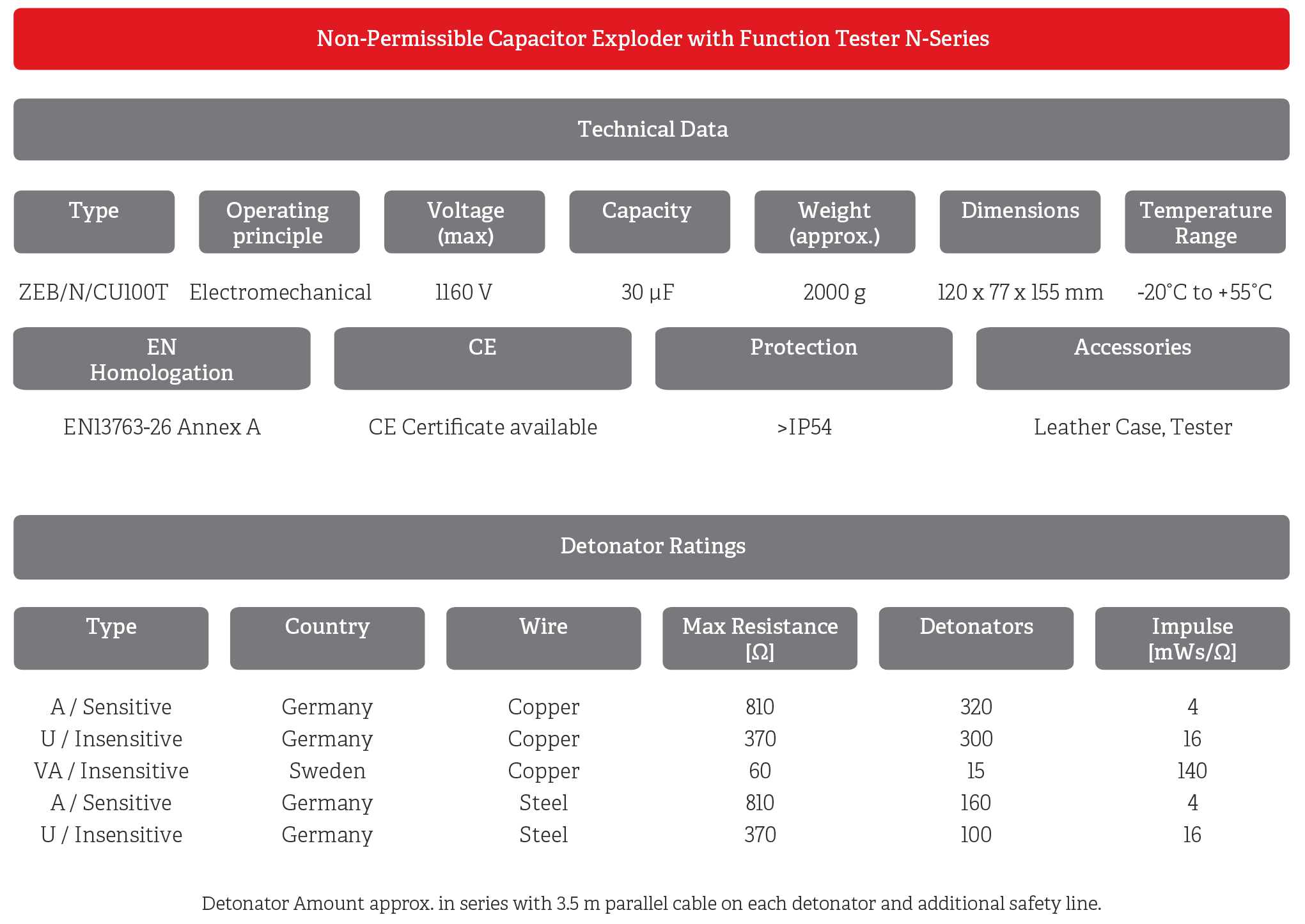 technical characteristics